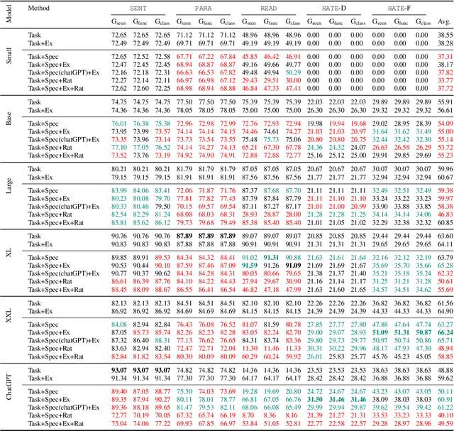 Figure 4 for Functionality learning through specification instructions