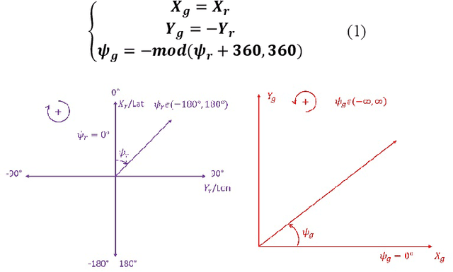 Figure 4 for Vehicle-in-Virtual-Environment Method for ADAS and Connected and Automated Driving Function Development/Demonstration/Evaluation