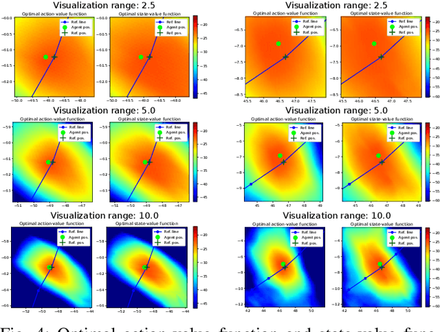 Figure 4 for DRL-Based Trajectory Tracking for Motion-Related Modules in Autonomous Driving