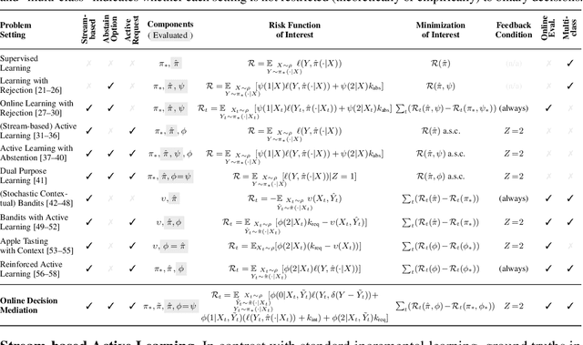 Figure 1 for Online Decision Mediation