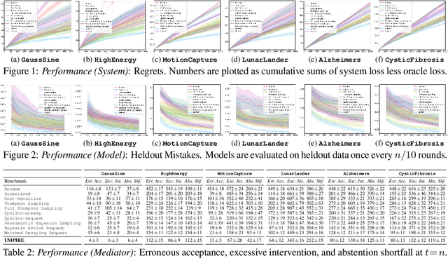Figure 2 for Online Decision Mediation