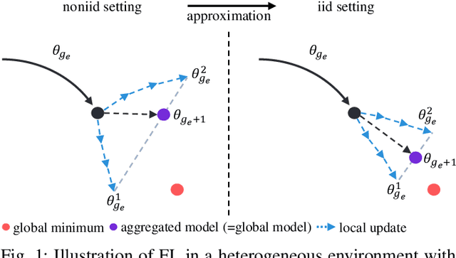 Figure 1 for Generative AI-Powered Plugin for Robust Federated Learning in Heterogeneous IoT Networks