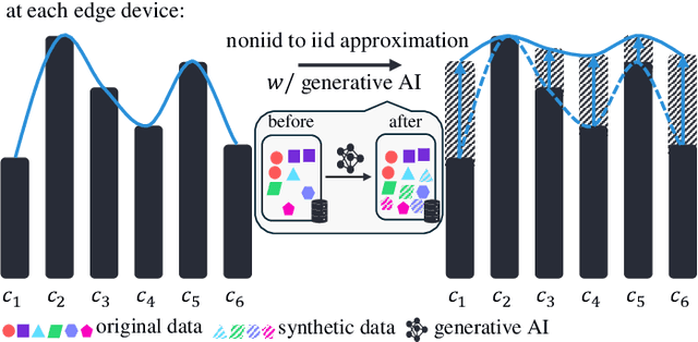 Figure 3 for Generative AI-Powered Plugin for Robust Federated Learning in Heterogeneous IoT Networks