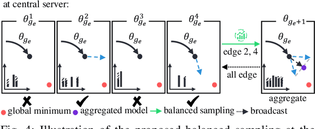 Figure 4 for Generative AI-Powered Plugin for Robust Federated Learning in Heterogeneous IoT Networks