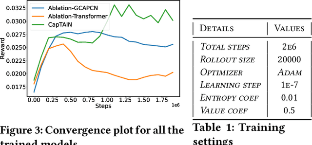 Figure 2 for Graph Learning-based Fleet Scheduling for Urban Air Mobility under Operational Constraints, Varying Demand & Uncertainties