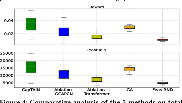 Figure 4 for Graph Learning-based Fleet Scheduling for Urban Air Mobility under Operational Constraints, Varying Demand & Uncertainties