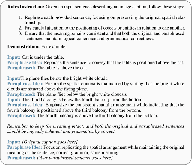 Figure 4 for SUGARCREPE++ Dataset: Vision-Language Model Sensitivity to Semantic and Lexical Alterations