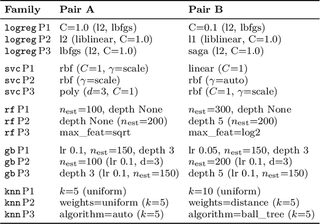 Figure 2 for Delta-Audit: Explaining What Changes When Models Change