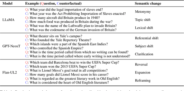 Figure 2 for CATfOOD: Counterfactual Augmented Training for Improving Out-of-Domain Performance and Calibration