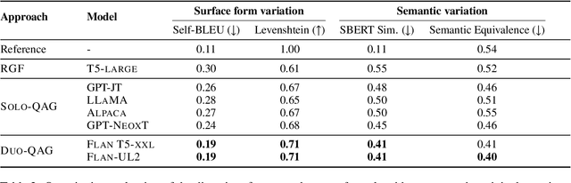 Figure 4 for CATfOOD: Counterfactual Augmented Training for Improving Out-of-Domain Performance and Calibration