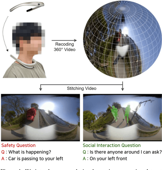Figure 1 for Video Question Answering for People with Visual Impairments Using an Egocentric 360-Degree Camera