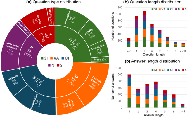 Figure 3 for Video Question Answering for People with Visual Impairments Using an Egocentric 360-Degree Camera