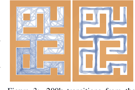 Figure 3 for Goal-conditioned Offline Planning from Curious Exploration