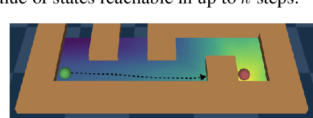 Figure 4 for Goal-conditioned Offline Planning from Curious Exploration