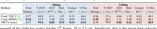 Figure 2 for NIFTY: Neural Object Interaction Fields for Guided Human Motion Synthesis