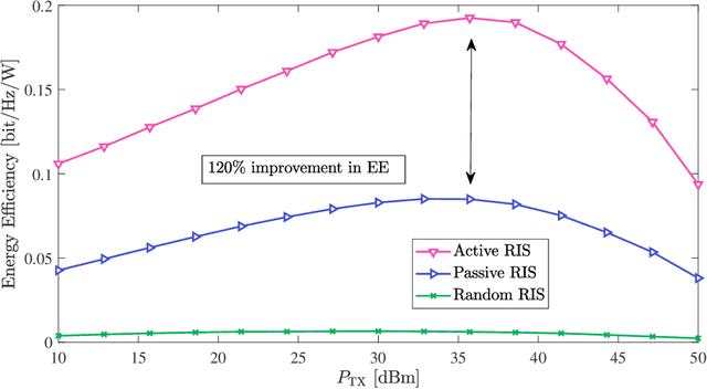 Figure 1 for Energy-Efficient Active Element Selection in RIS-aided Massive MIMO Systems