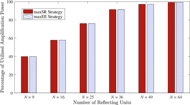 Figure 2 for Energy-Efficient Active Element Selection in RIS-aided Massive MIMO Systems