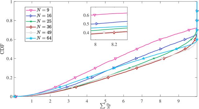 Figure 3 for Energy-Efficient Active Element Selection in RIS-aided Massive MIMO Systems