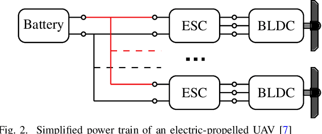 Figure 3 for Energy Aware and Safe Path Planning for Unmanned Aircraft Systems