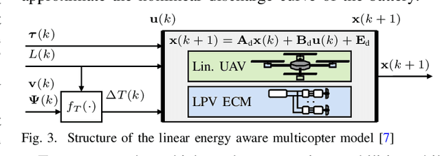Figure 4 for Energy Aware and Safe Path Planning for Unmanned Aircraft Systems