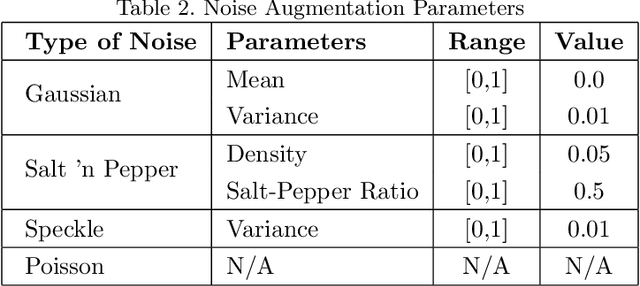 Figure 2 for Noise Injection: Improving Out-of-Distribution Generalization for Limited Size Datasets