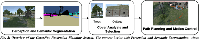Figure 2 for CoverNav: Cover Following Navigation Planning in Unstructured Outdoor Environment with Deep Reinforcement Learning