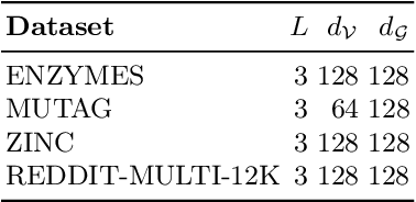 Figure 3 for Graph-level representations using ensemble-based readout functions