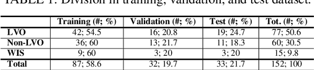 Figure 1 for Exploiting 4D CT Perfusion for segmenting infarcted areas in patients with suspected acute ischemic stroke