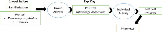 Figure 1 for Socially Assistive Robot in Sexual Health: Group and Individual Student-Robot Interaction Activities Promoting Disclosure, Learning and Positive Attitudes