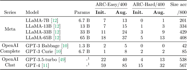 Figure 2 for Neural networks for abstraction and reasoning: Towards broad generalization in machines