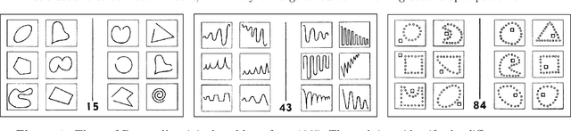 Figure 1 for Neural networks for abstraction and reasoning: Towards broad generalization in machines