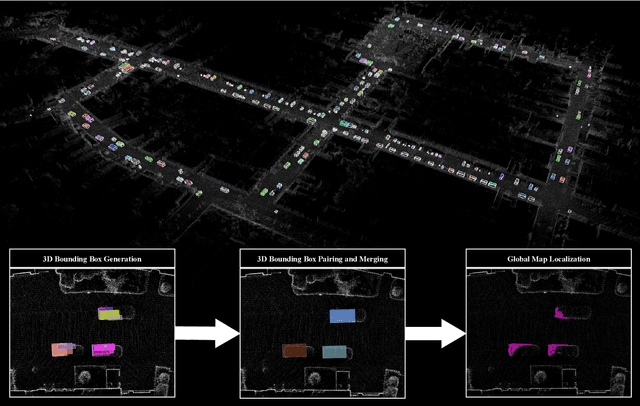 Figure 1 for BOX3D: Lightweight Camera-LiDAR Fusion for 3D Object Detection and Localization