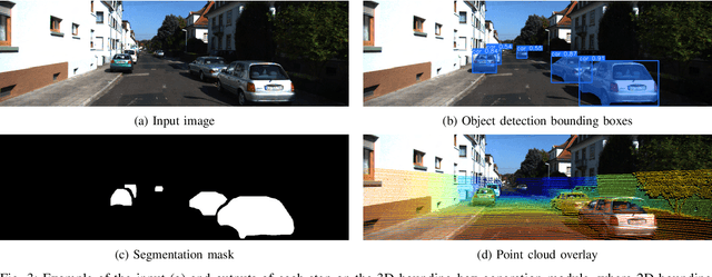 Figure 3 for BOX3D: Lightweight Camera-LiDAR Fusion for 3D Object Detection and Localization