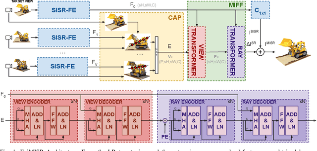 Figure 1 for Deep 3D World Models for Multi-Image Super-Resolution Beyond Optical Flow