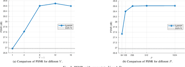 Figure 3 for Deep 3D World Models for Multi-Image Super-Resolution Beyond Optical Flow