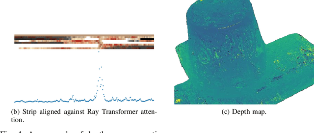 Figure 4 for Deep 3D World Models for Multi-Image Super-Resolution Beyond Optical Flow