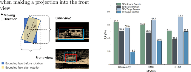 Figure 3 for Revisiting Cross-Domain Problem for LiDAR-based 3D Object Detection