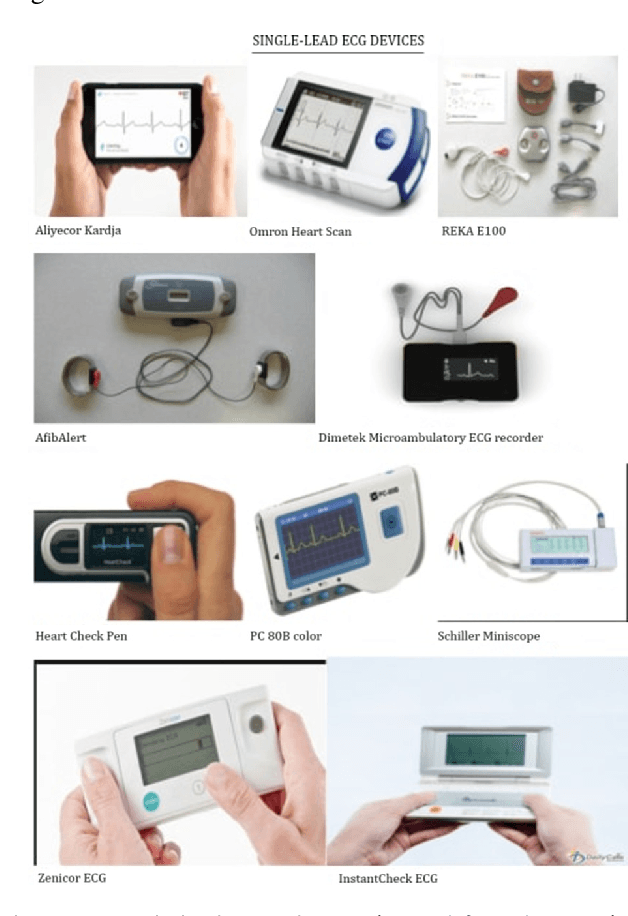 Figure 1 for Dense Neural Network Based Arrhythmia Classification on Low-cost and Low-compute Micro-controller