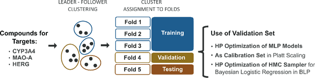 Figure 2 for Achieving Well-Informed Decision-Making in Drug Discovery: A Comprehensive Calibration Study using Neural Network-Based Structure-Activity Models