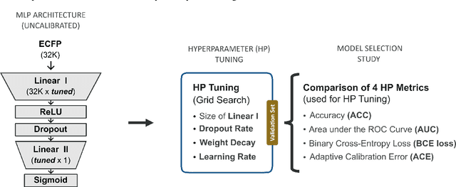 Figure 3 for Achieving Well-Informed Decision-Making in Drug Discovery: A Comprehensive Calibration Study using Neural Network-Based Structure-Activity Models