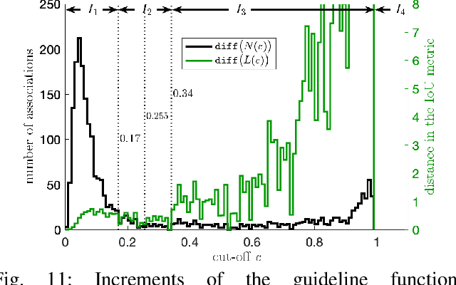 Figure 3 for TGOSPA Metric Parameters Selection and Evaluation for Visual Multi-object Tracking