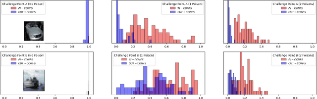 Figure 1 for Chameleon: Increasing Label-Only Membership Leakage with Adaptive Poisoning