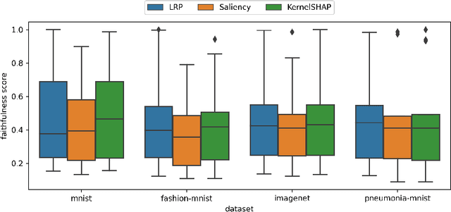 Figure 4 for From Flexibility to Manipulation: The Slippery Slope of XAI Evaluation
