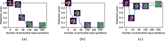 Figure 2 for From Flexibility to Manipulation: The Slippery Slope of XAI Evaluation