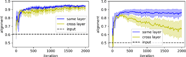 Figure 3 for Neural Thermodynamics I: Entropic Forces in Deep and Universal Representation Learning