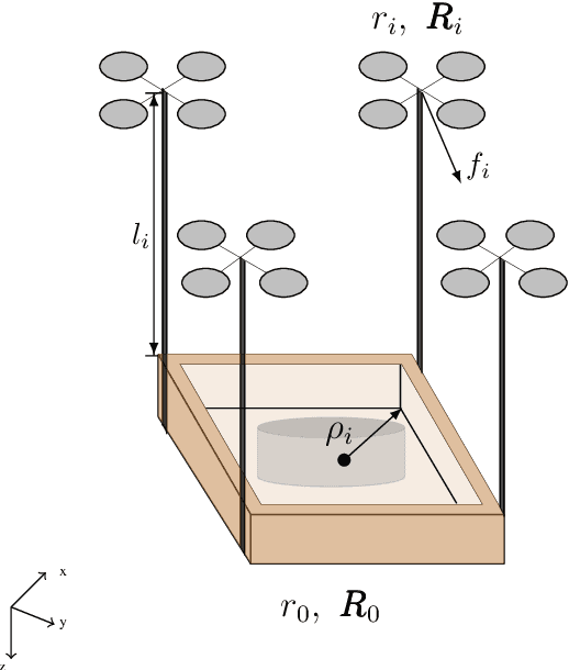 Figure 1 for Temporal Waypoint Navigation of Multi-UAV Payload System using Barrier Functions