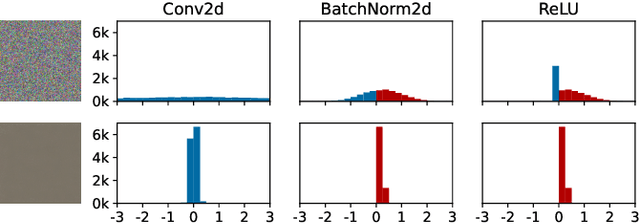 Figure 4 for The Impact of Uniform Inputs on Activation Sparsity and Energy-Latency Attacks in Computer Vision