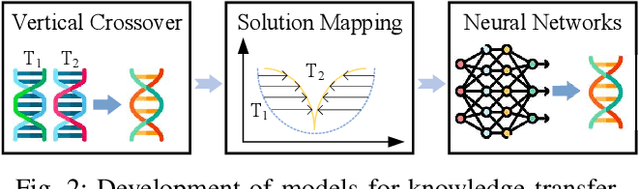 Figure 4 for Advancing Automated Knowledge Transfer in Evolutionary Multitasking via Large Language Models