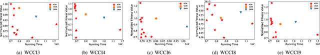 Figure 2 for Advancing Automated Knowledge Transfer in Evolutionary Multitasking via Large Language Models