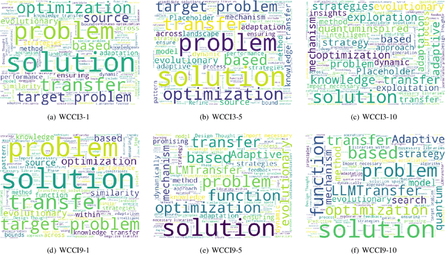 Figure 3 for Advancing Automated Knowledge Transfer in Evolutionary Multitasking via Large Language Models